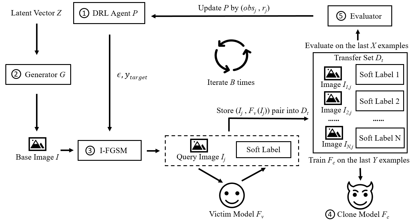 QUDA framework